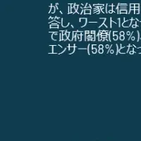 職業信頼度調査