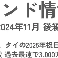 2024年11月のインバウンド