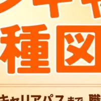 職種特化型イベント