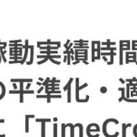 TimeCrowdが業務を変える