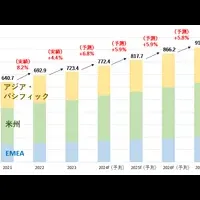 電通Cグループ発表