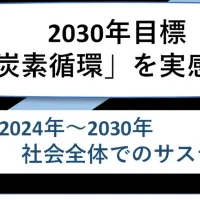 SX戦略が公開