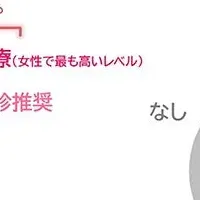 更年期と仕事の影響