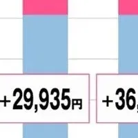 美容業界の給料調査