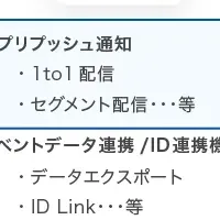 新機能追加のニュース