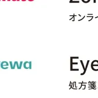 インドの飲食店プラットフォーム