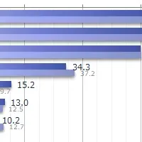 食用油に関する調査