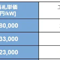 千葉県太陽光発電