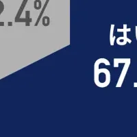 業務プロセス可視化