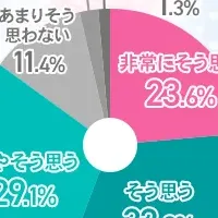 証明書電子化調査