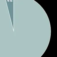 引っ越しガス手続き