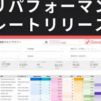 Google広告分析テンプレート