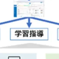 新しい校務支援システム