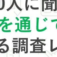 2024年成長調査