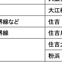 タイムズの新サービス