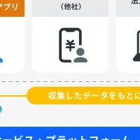 新金融サービス提供開始