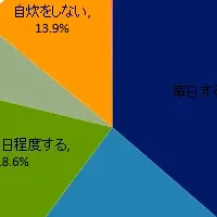 一人暮らしの食事事情