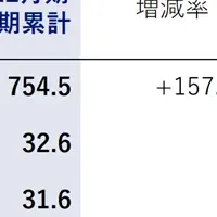 ジェクシード決算発表