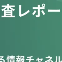 処方に影響するチャネル