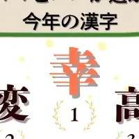 今年の漢字ランキング