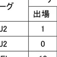 荒川永遠選手の移籍報告