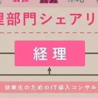 生産性向上の新サービス