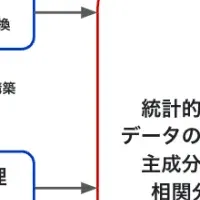 安全文化診断システム