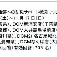 高齢者の防災サポート