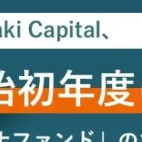 Keyaki Capitalの成長