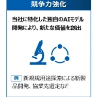 旭化成と生成AIの活用