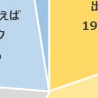 新社会人の働き方