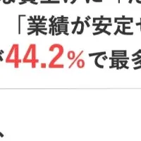 中小企業の賃上げ問題