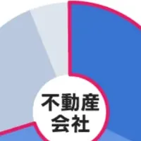 郵便の値上げと不動産