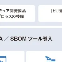 SHIFTが新サービス開始