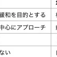 新しい治療法登場