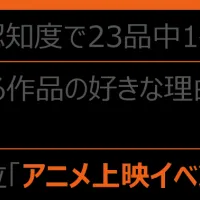 アニメの魅力とは