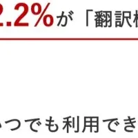 通訳アプリと翻訳機