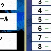 ボアルース長野無敗優勝