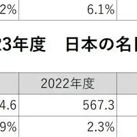 税収予測コンテスト