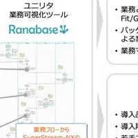 新しいシステム導入支援