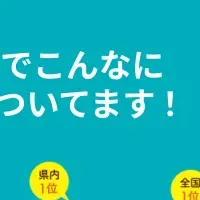 RISU会員の成功