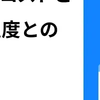 ソフトウェアテストのコスト