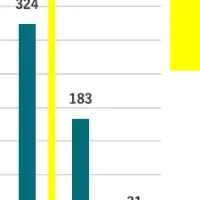 生成AIリテラシー調査