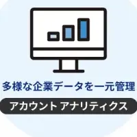 企業アクセス解析