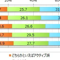 余暇の過ごし方