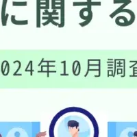 日興証券調査結果