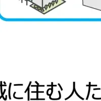 まちのわHD設立