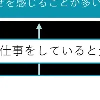 ポーラの幸せ探求