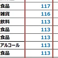 2024年売れたもの