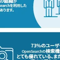 OpenSearch調査報告